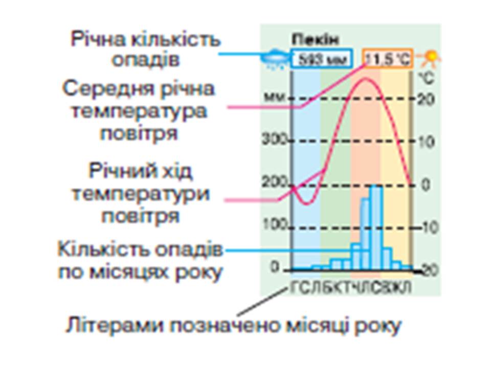 кліматодіаграма